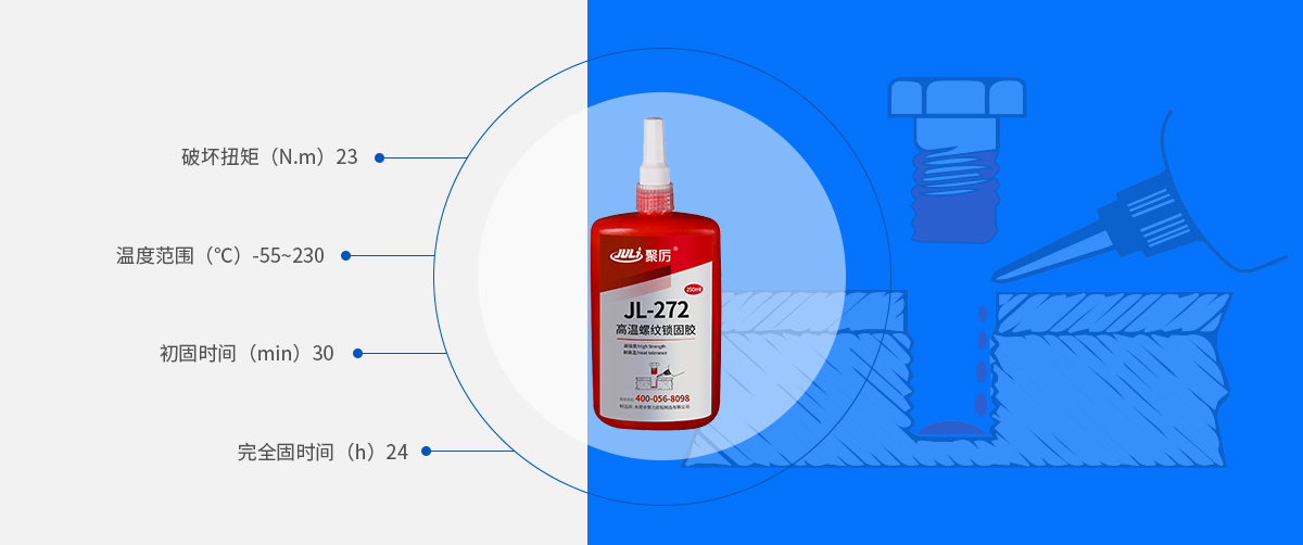 螺纹锁固密封胶产品参数