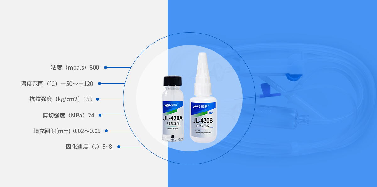 PE专用快干胶产品参数 PE专用快干胶产品参数