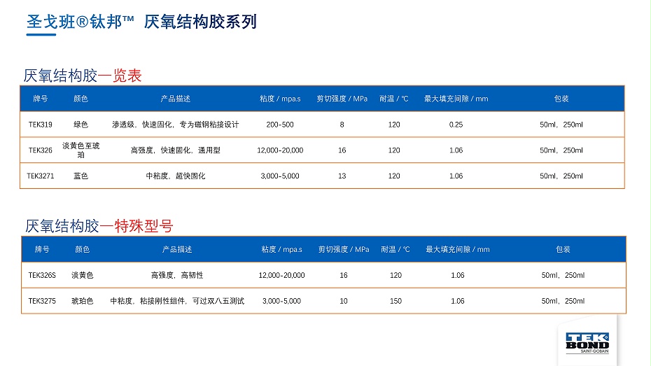 圣戈班钛邦工业胶产品介绍--杭州汇杰2021.8.8_45