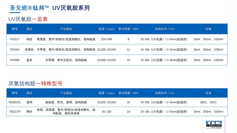 圣戈班钛邦工业胶产品介绍--杭州汇杰2021.8.8_51