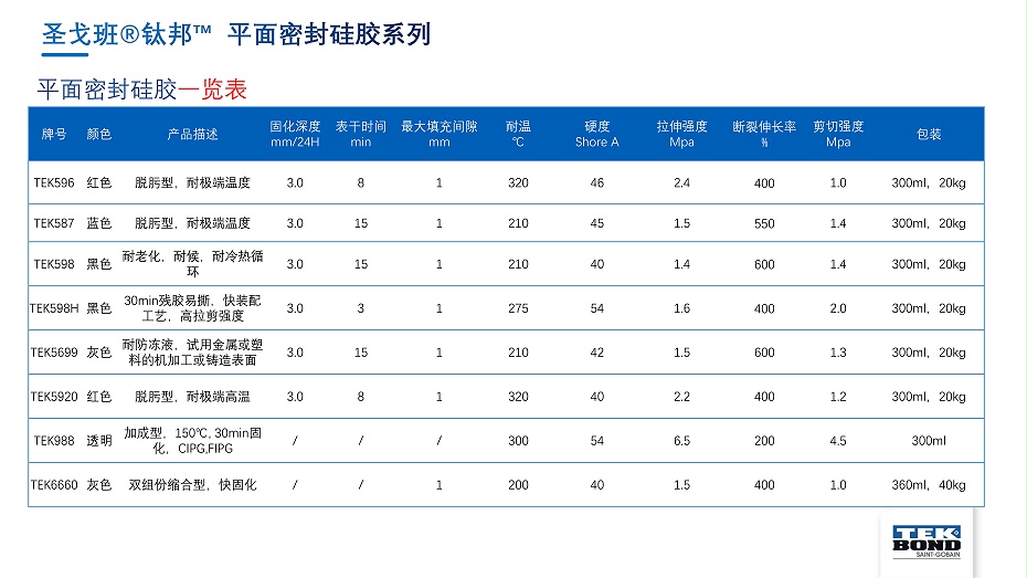 圣戈班钛邦工业胶产品介绍--杭州汇杰2021.8.8_70