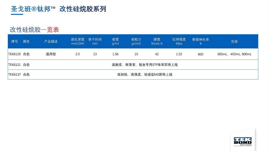 圣戈班钛邦工业胶产品介绍--杭州汇杰2021.8.8_80