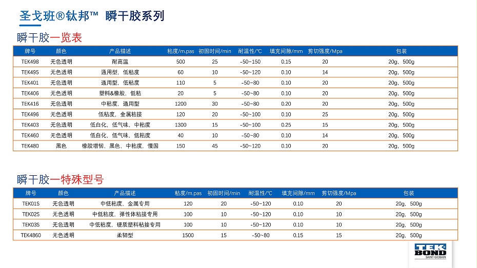 圣戈班钛邦工业胶产品介绍--杭州汇杰2021.8.8_93