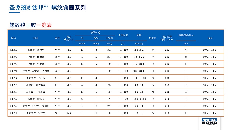 圣戈班钛邦工业胶产品介绍--杭州汇杰2021.8.8_15