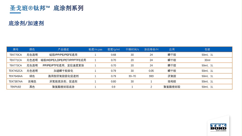 圣戈班钛邦工业胶产品介绍--杭州汇杰2021.8.8_97