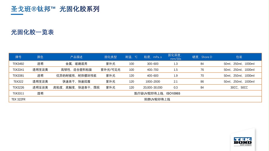 圣戈班钛邦工业胶产品介绍--杭州汇杰2021.8.8_100
