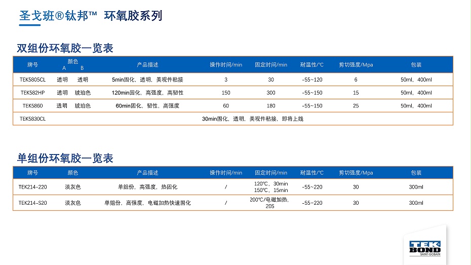 圣戈班钛邦工业胶产品介绍--杭州汇杰2021.8.8_103