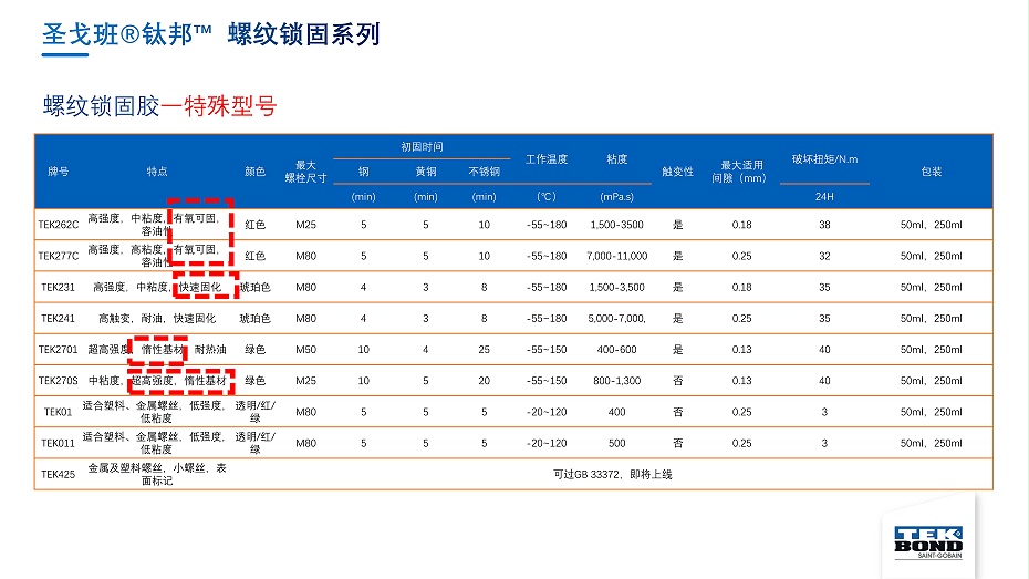 圣戈班钛邦工业胶产品介绍--杭州汇杰2021.8.8_16