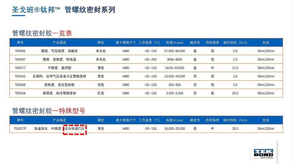 圣戈班钛邦工业胶产品介绍--杭州汇杰2021.8.8_25