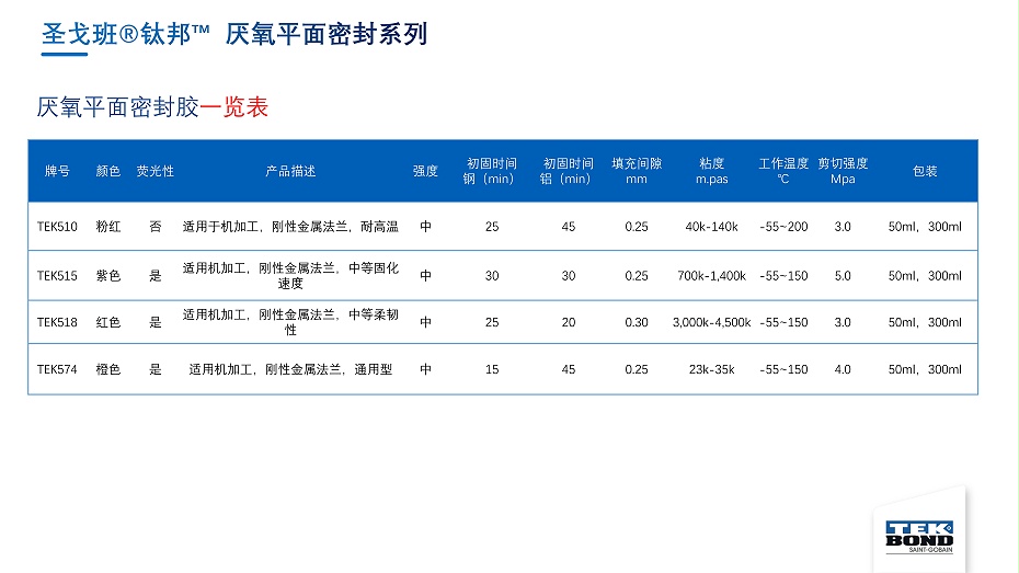 圣戈班钛邦工业胶产品介绍--杭州汇杰2021.8.8_40